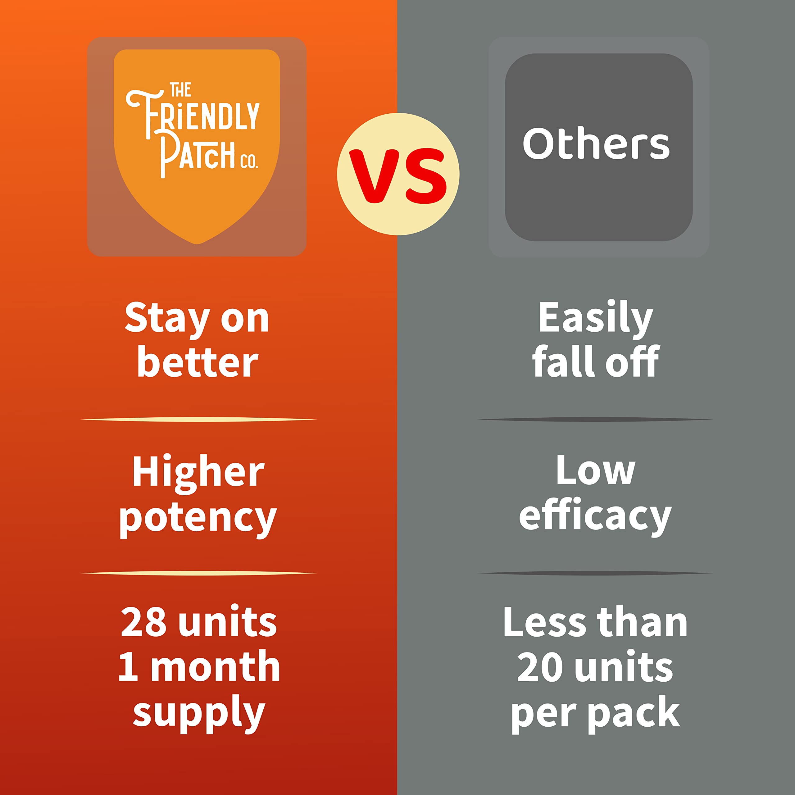 The Friendly Patch Shield Immunity Support Patch | Wearable Immune Boosters for Adults with Vitamin D3, C and Zinc | 28 Immunity Boost Patches — Amazon image 2