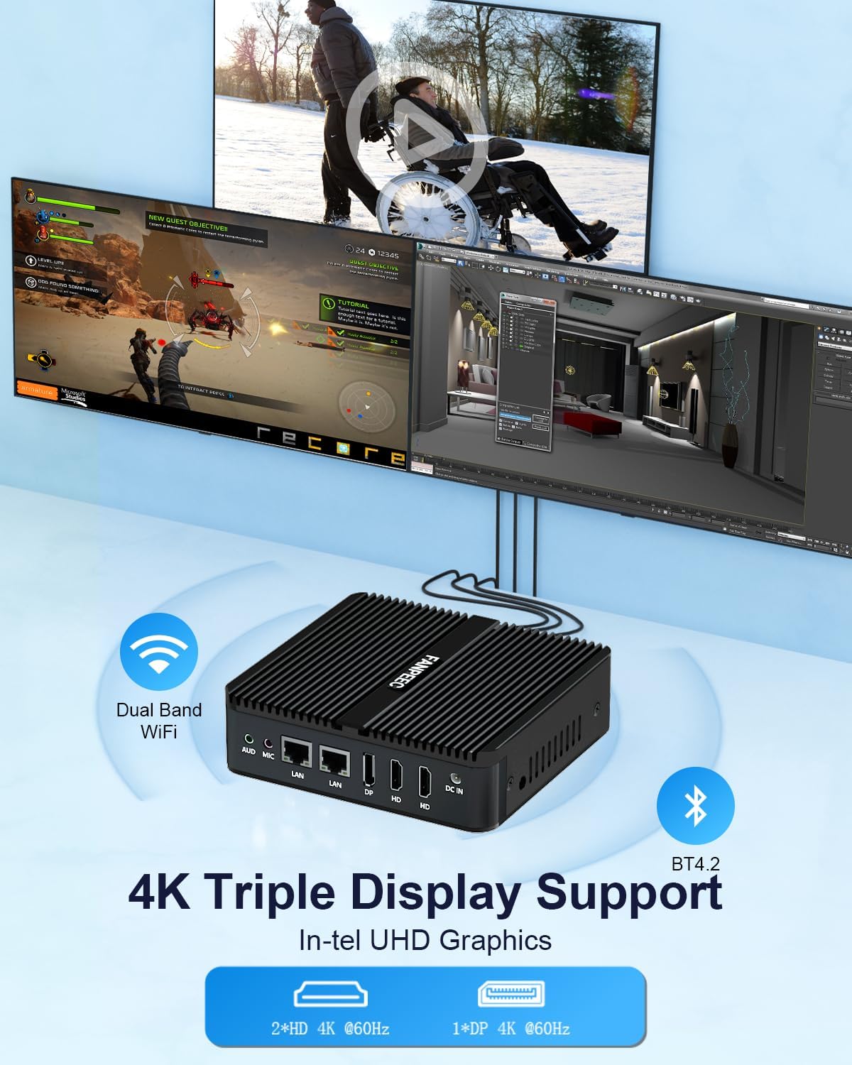 Image showing the FANPEEC Mini PC N100 connected to three monitors, demonstrating its 4K triple display support via 2 HD ports and 1 DP port.