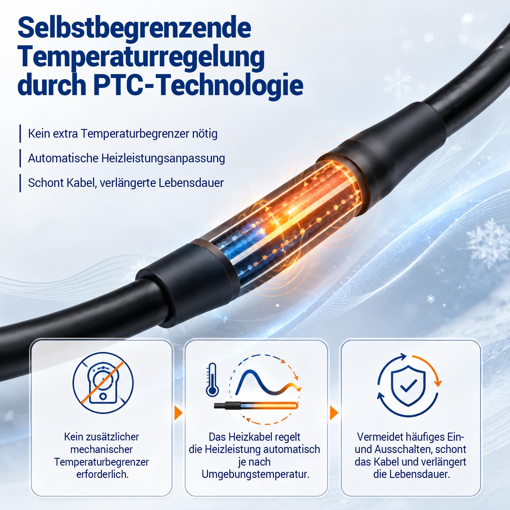 Selbstregulierendes Heizkabel 12m vormontiert mit Thermostat,Rohrbegleitheizung,Frostschutz-Heizkabel für Wasserrohre,Wasserleitungen Außen & Garten,Gefrierschutz für Metallrohr Kunststoffrohr 230V
