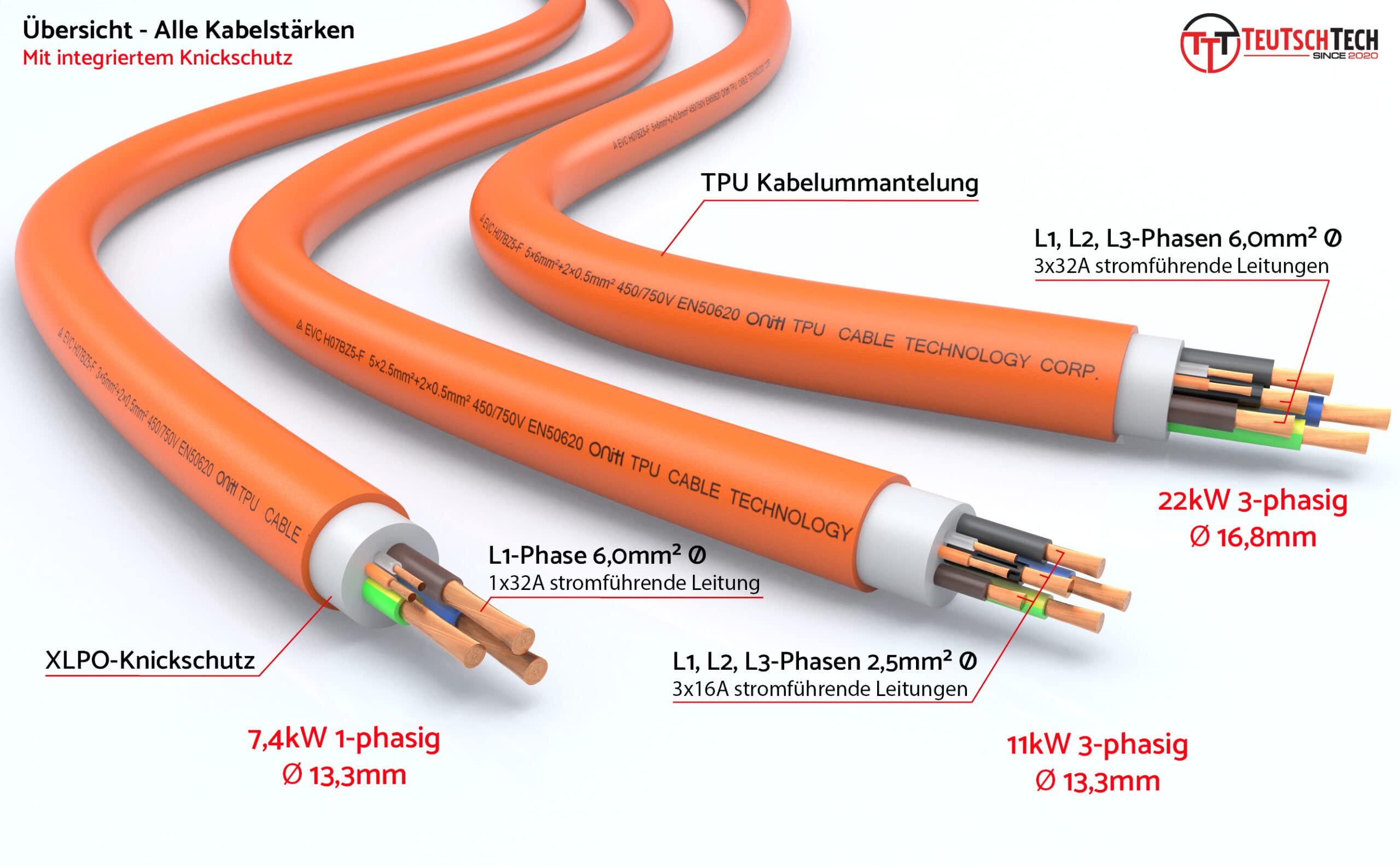 TEUTSCHTECH, Cavo di Ricarica EV Arancione I 10M I TYP2 - TYP2 I 11kW I 3X16A I trifase I Ultima Versione, con monitoraggio della Temperatura di Carica