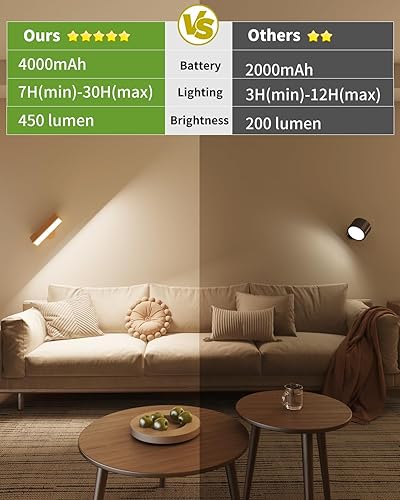 Miniatura 7 de YiLaie Juego de 2 apliques de pared recargables con rotación de 360 grados, aplique de pared regulable a pilas, luz de pared magnética para