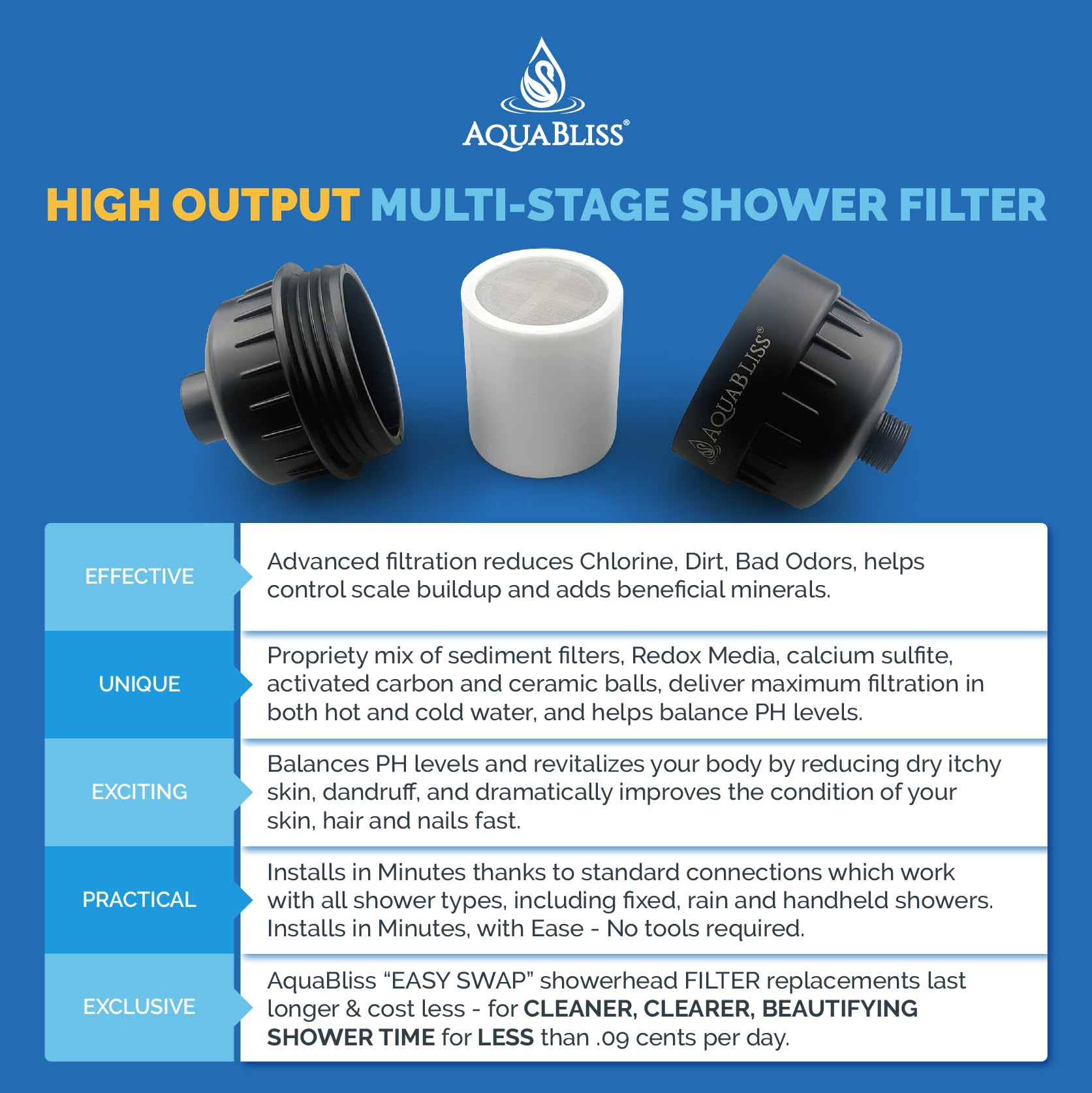 AquaBliss High Output Revitalizing Shower Filter