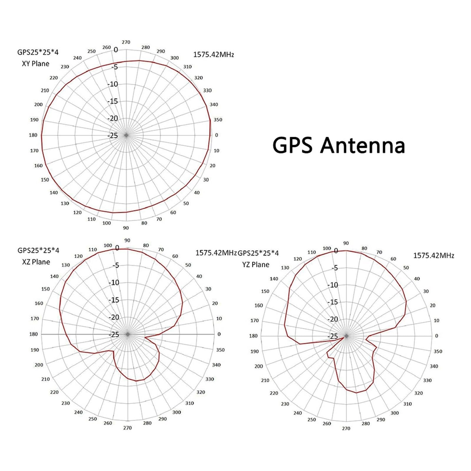 Antenna GPS Wi-Fi Combinazione Di 2 Antenne In 1 Con Colla For Patch Laterale Facile Ampia Compatibilità(Two SMA male)
