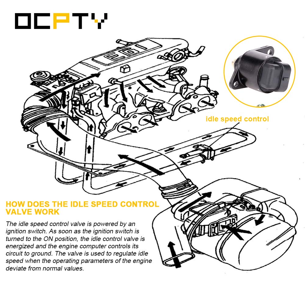 OCPTY Idle Air Control Valve For Saturn SC/SC1/SC2/SL/SL1/SL2/SW1/SW2