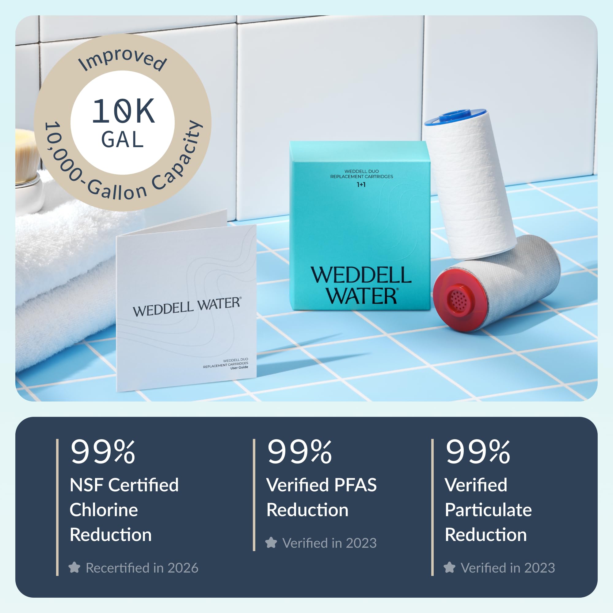 Weddell Duo Shower Filter - Cleaner, Healthier Water -4