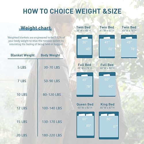 Miniatura 3 de Weighted Idea - Cobija pesada