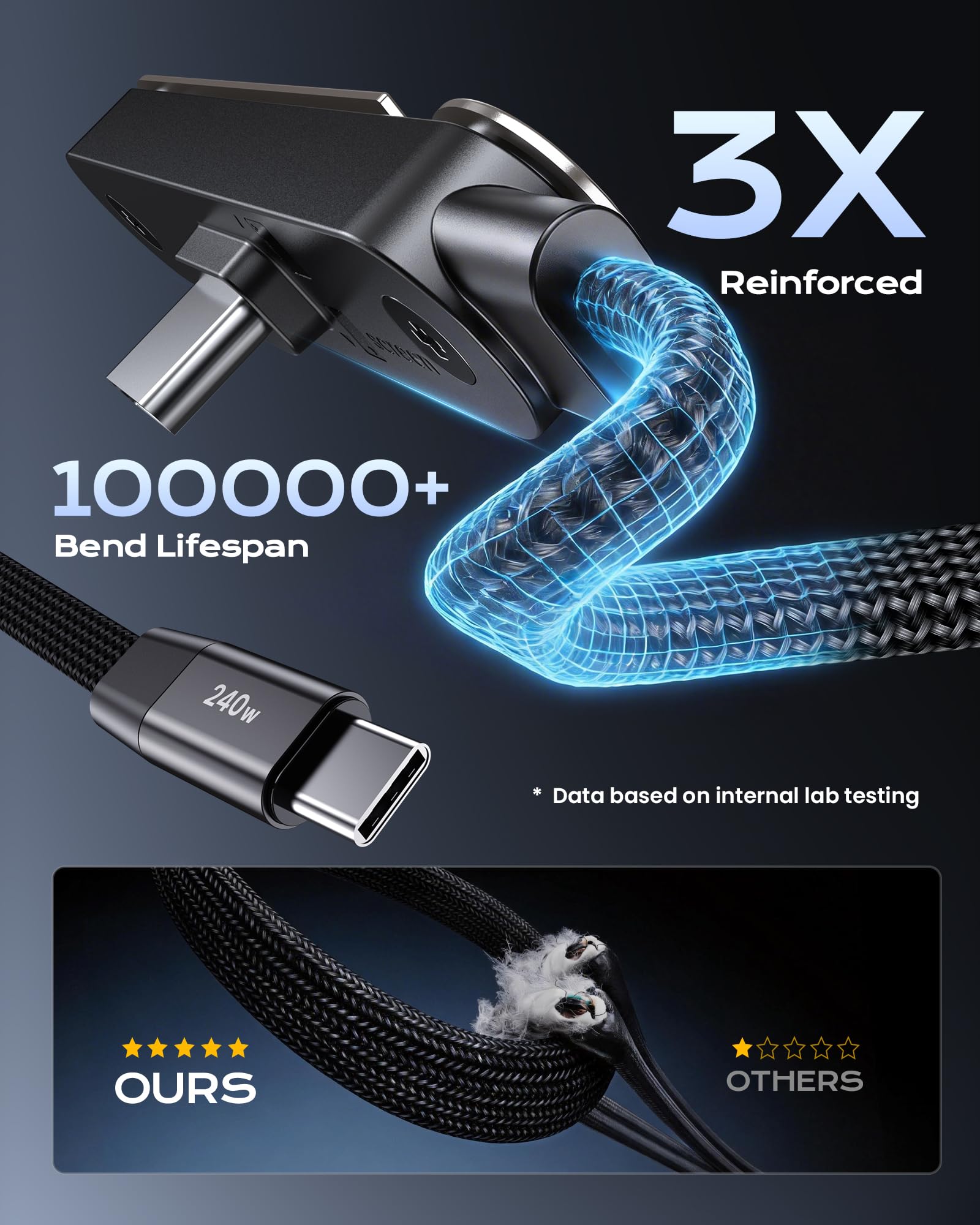 LOOHOI USB C to USB C Cable, 240W Fast Charging Cable with Built-in Phone Stand (5 FT, Black), Durable Braided Type-C Cable with 90° Angled T-Shaped Stand (1PCS) — view 4