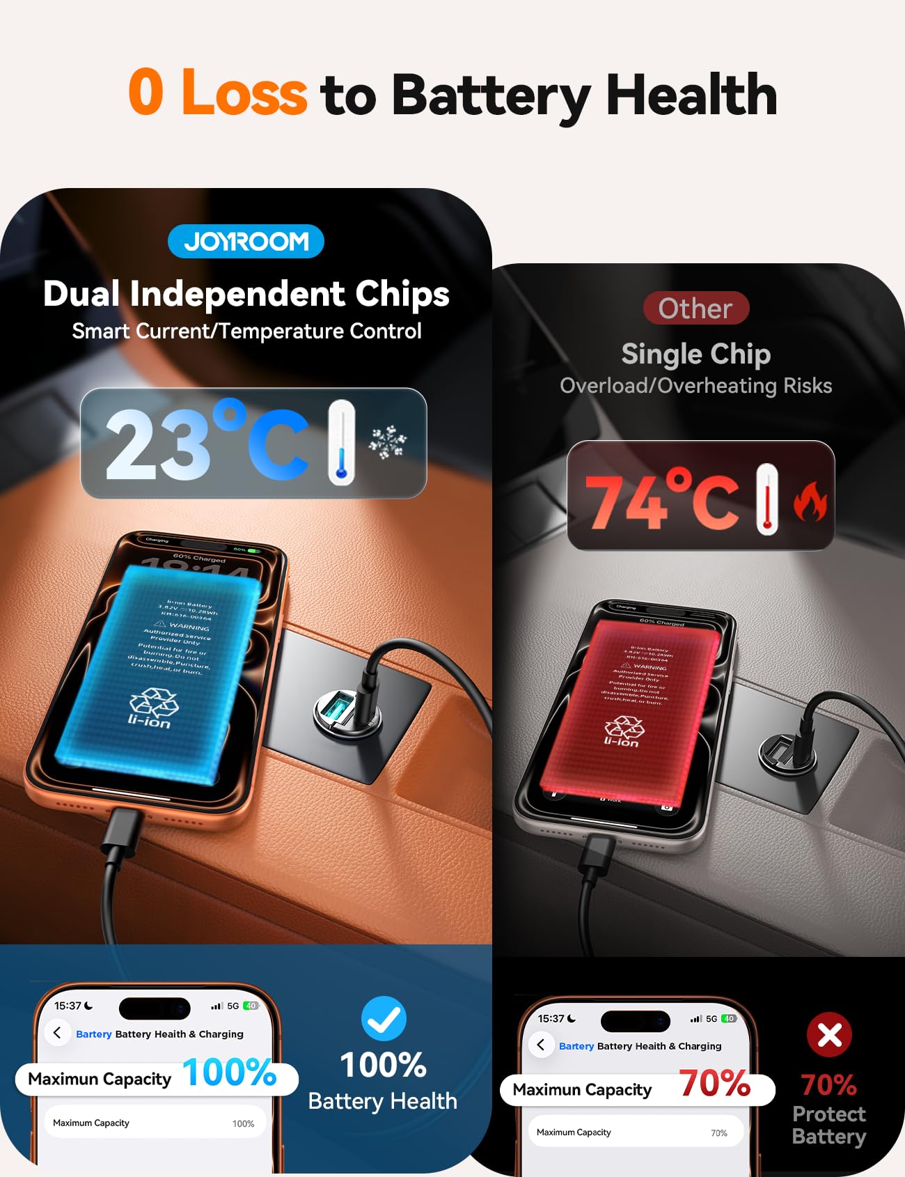 JOYROOM 2-Pack 125W USB C Car Charger [Mini, Flush Fit w/Pull Ring] Dual-Port Car Cigarette Lighter Adapter, Super Fast Car Charger for iPhone 17/16 Pro Max, Galaxy S26/25, MacBook Air, iPad and More - 5