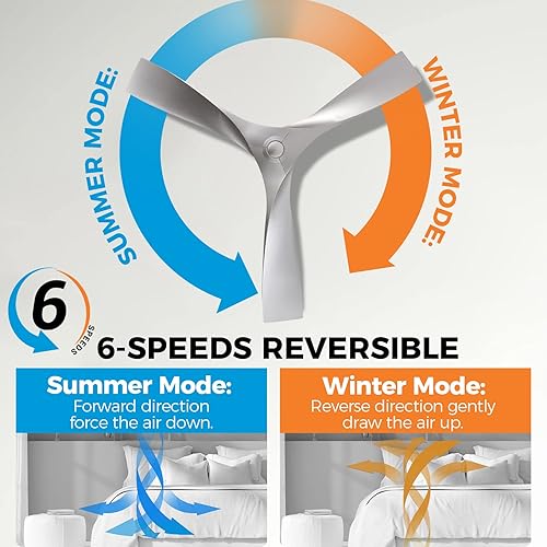 Miniatura 4 de ACOZ Ventilador de techo CC de 52 pulgadas sin luces con control remoto, ventiladores de techo de níquel cepillado con 3 cuchillas de plástico ABS,