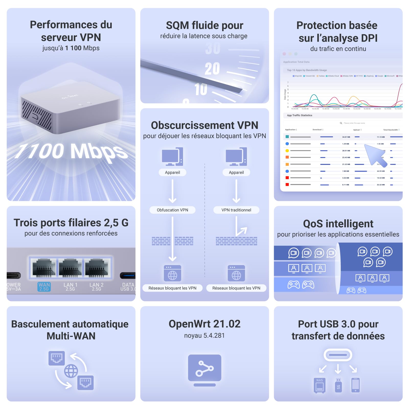 GL.iNet MT5000 Brume 3 Passerelle VPN Filaire Haute Vitesse 1100 Mbps 3×2.5G Multi-WAN Sécurité DPI OpenWrt