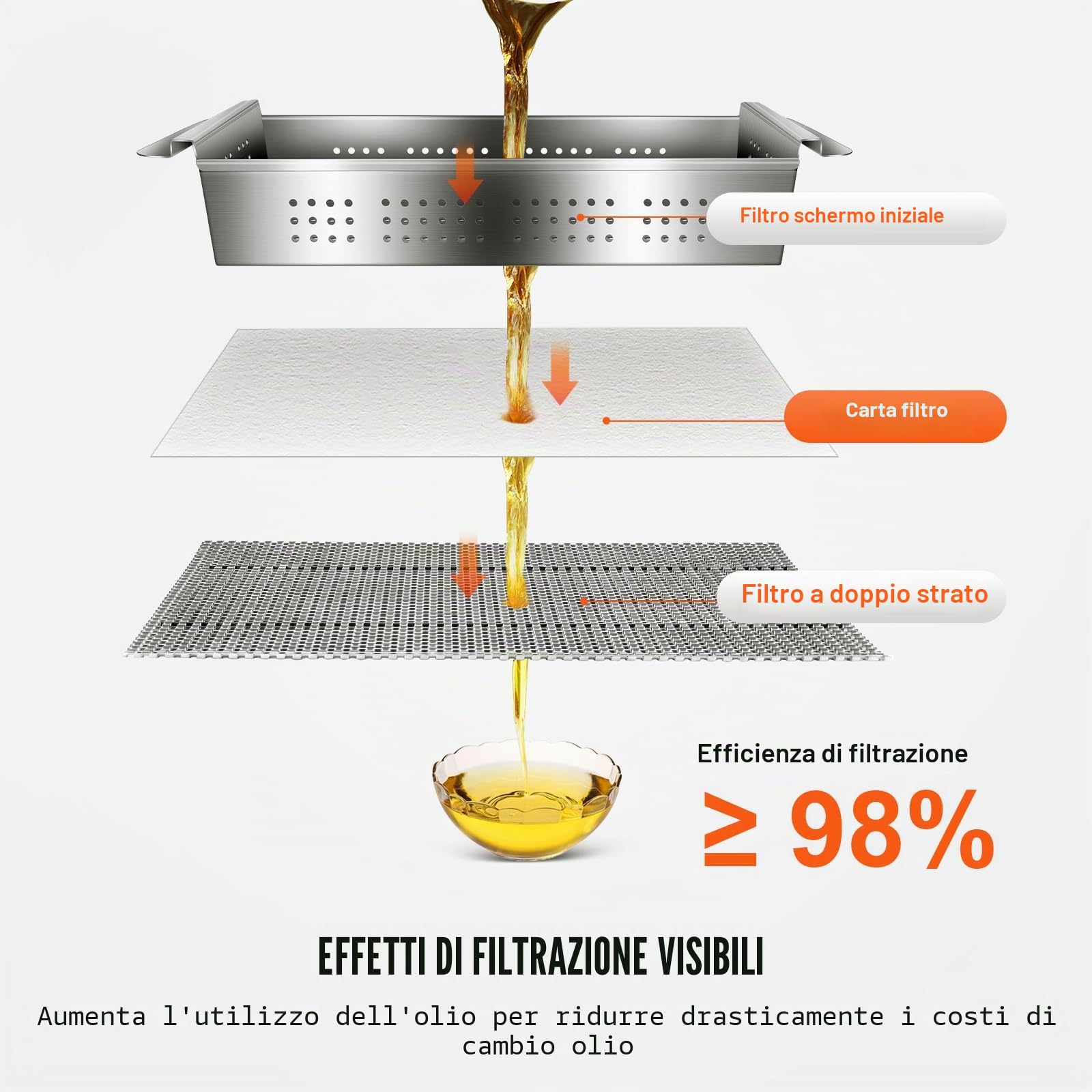 VEVOR Carta da Filtro per Friggitrice, 100 Fogli, 25,7" x 16,9", Fogli Filtranti di Ricambio per Friggitrice, Filtro per Macchina Filtrante per Friggitrice Commerciale 55 Litri, Ristorante, Fast Food