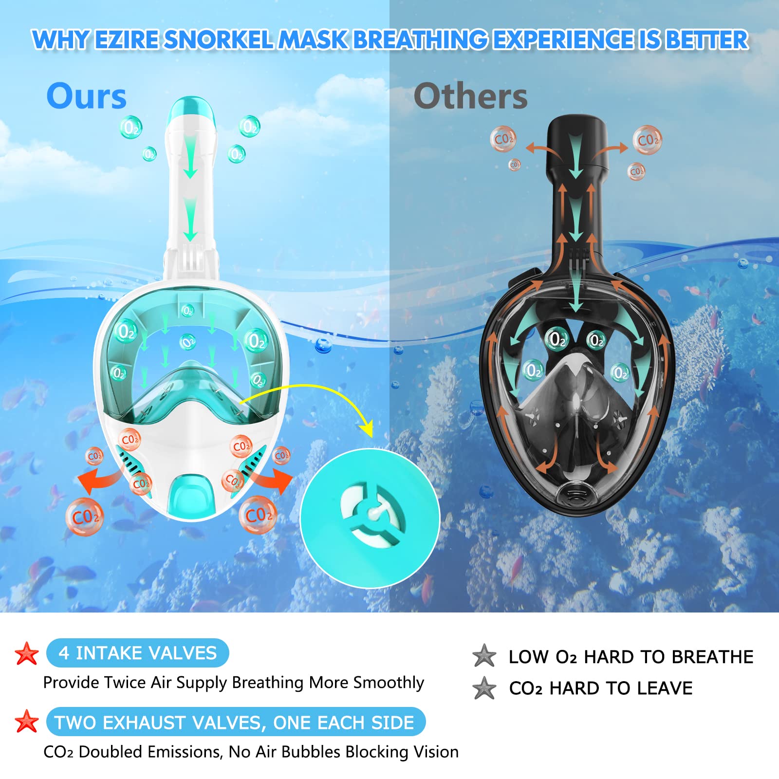 Maschera integrale da snorkeling per adulti e adolescenti, attrezzatura subacquea con supporto rimovibile per fotocamera, vista panoramica a 180°, set con boccaglio anti-appannamento e anti-perdite