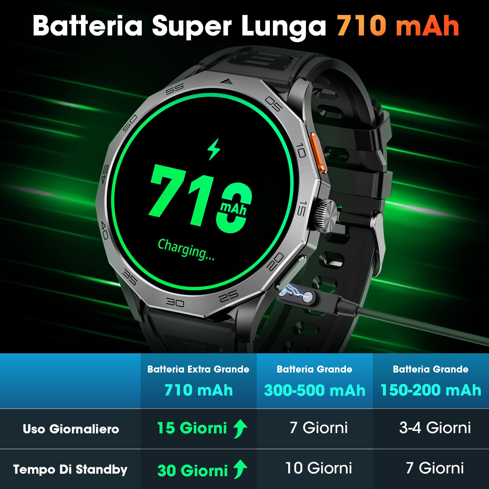 Orologio Militare Uomo 1.85" HD 710mAh IP68 Impermeabile Smartwatch Uomo con Chiamate Bluetooth Smart Watch con Sonno/Cardiofrequenzimetro Orologio Smartwatch Compatibile iOS Android, Nero