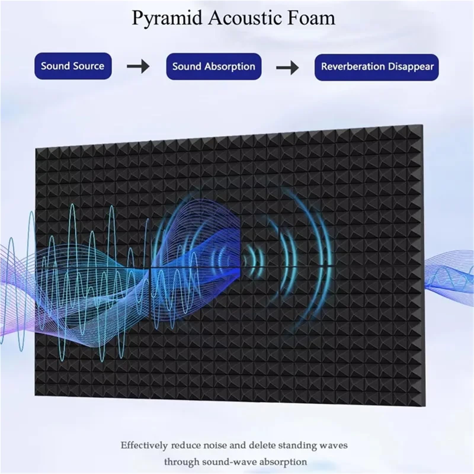 Paneles de pared tratamiento aislamiento acústico, espuma acústica piramidal estudio 100x150cm, insonorizados, 1 ud Para amortiguar el sonido(100x150x4.5cm)