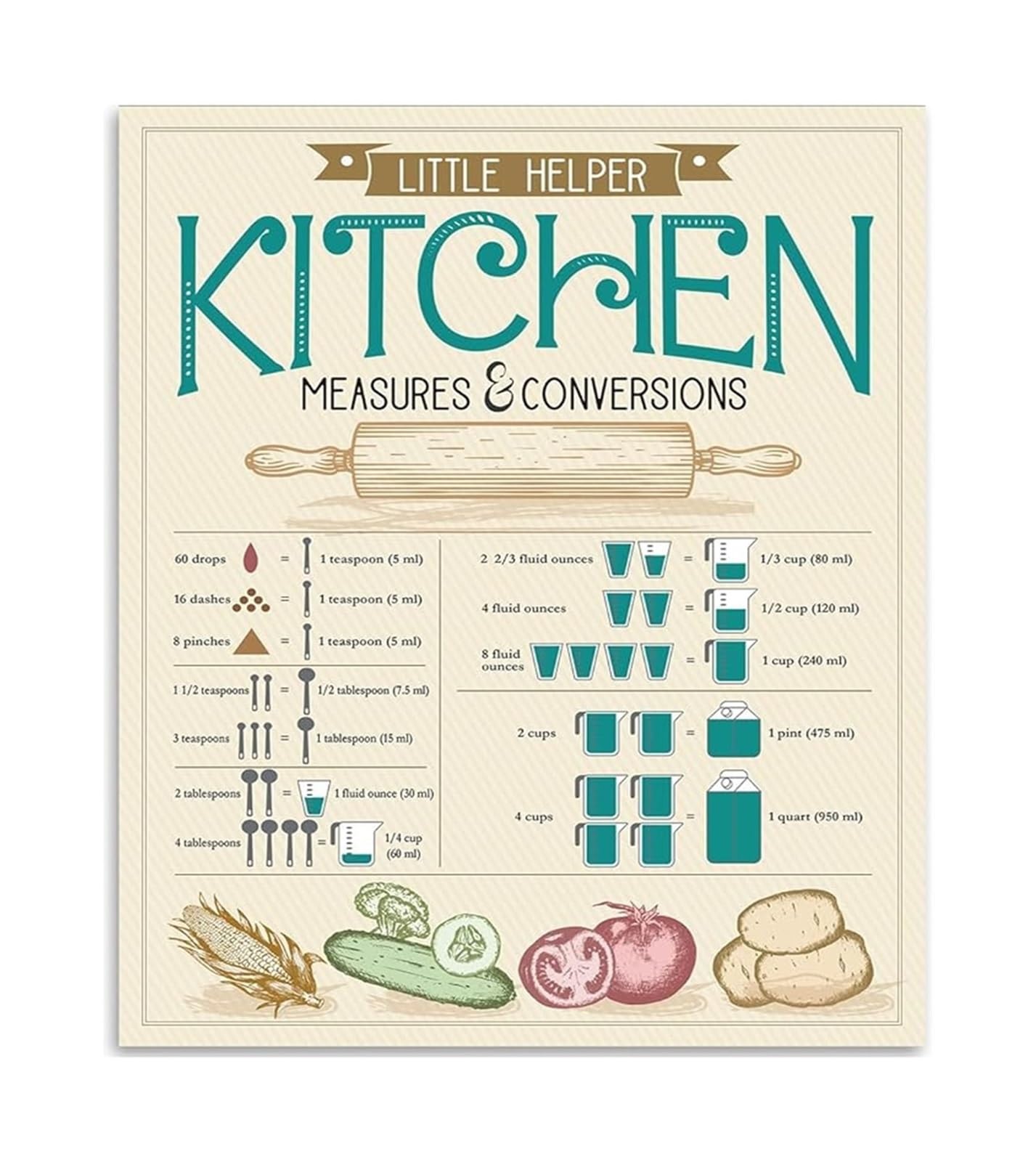 Rnumligh Unframed Kitchen Conversion Chart Wall-Art Measures Poster Practical Guide For Cooking And Baking Gift For Chefs(,12X18inch(30X45cm))