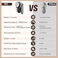 Vista 4 de DBC Afeitadora de tela recargable, removedor de pelusa de 3 velocidades para pantalla LED de ropa, motor potente de 15000 r/min, afeitadora