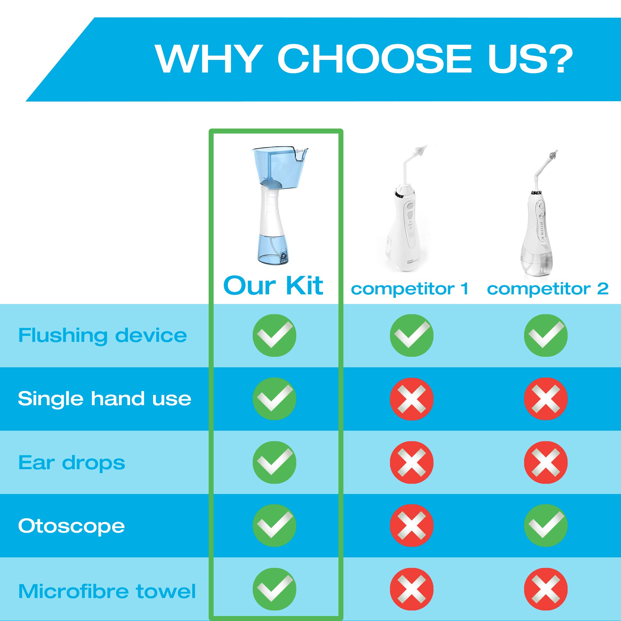 Electric Ear Wax Removal Kit by Tilcare Rechargeable Ear Cleaning Machine for Ear Irrigation