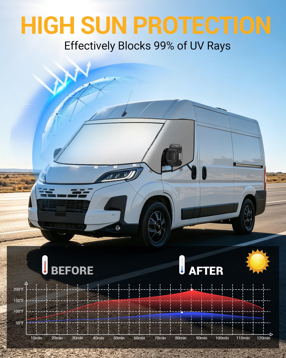 Ducato Funda Parasol para Parabrisas con Cremallera | Funda de Protección Térmica, con Malla de Privacidad, Compatible con P-eugeot Boxer C-itroen Relay X250/290