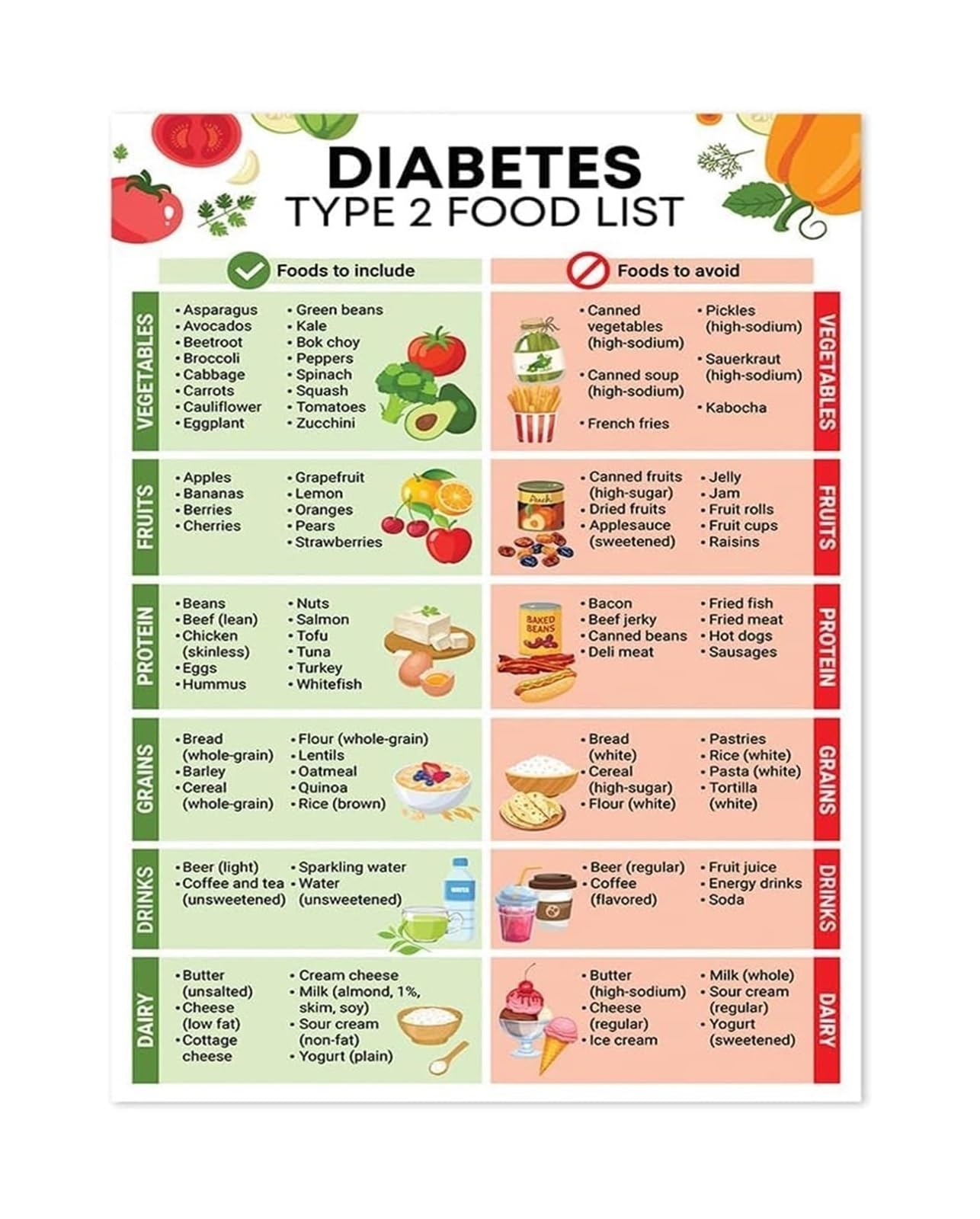 MDBJTCYZN Metabolic Health Grocery List Metal Poster Low Carb Low Sugar Foods for Healthy Lifestyle Kitchen Office(Framed,16X24inch(40X60cm))