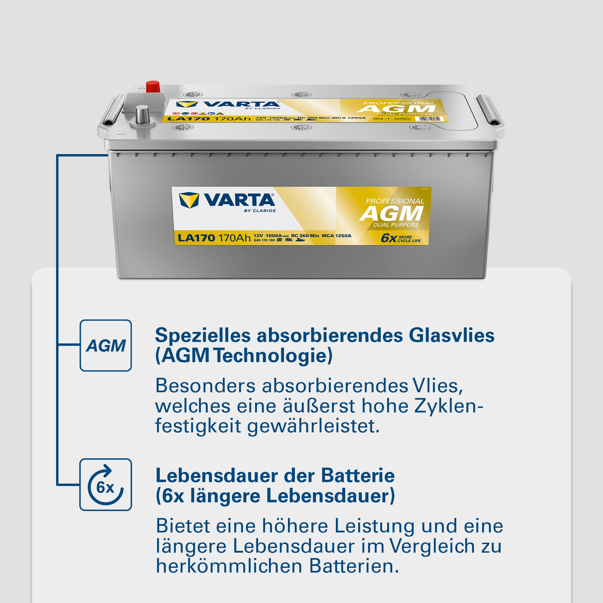 Batterie VARTA Professional AGM Dual Purpose LA60-12V 60Ah 680A - 840060068 - Pour camping-cars, caravanes et bateaux à forte demande énergétique.