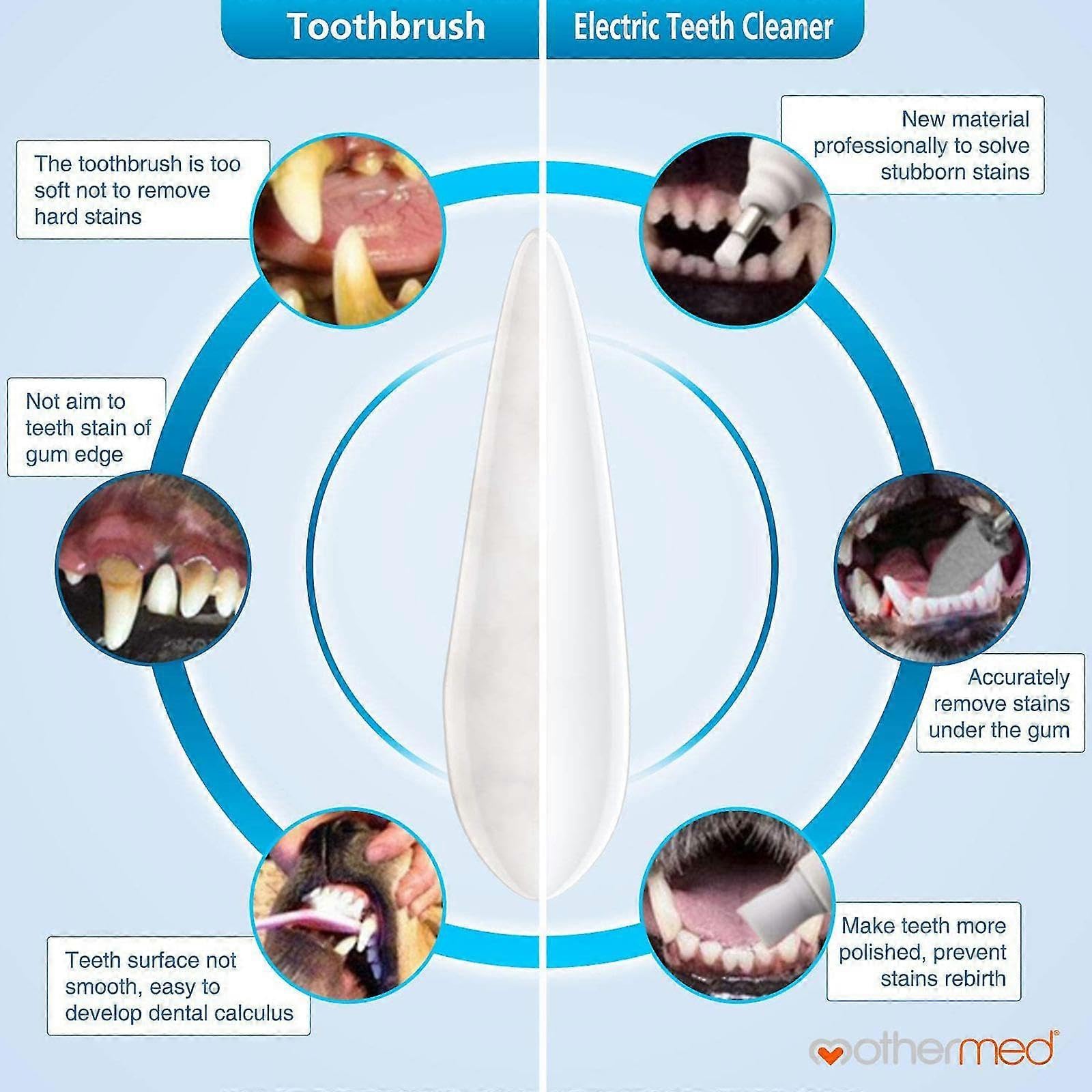 Nettoyage facile des dents, parfait pour chiot, chien, chat, brosse à dents automatique, cadeau durable