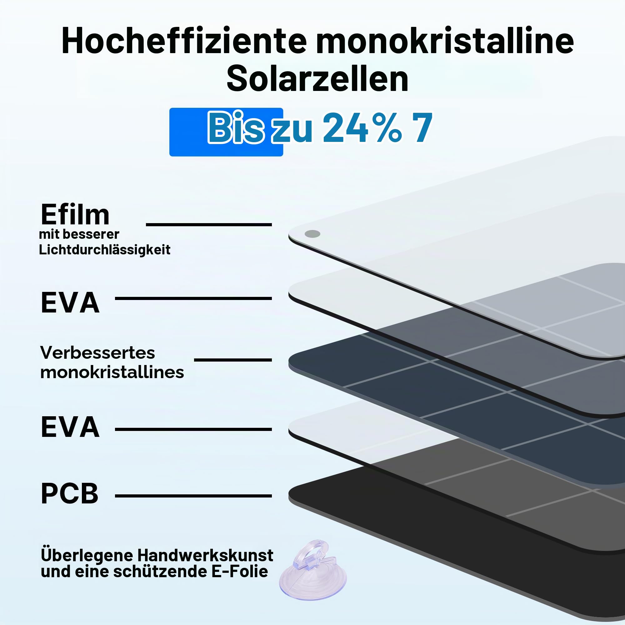 Nicesolar 20W 12V Solarpanel Auto-Batterie Erhaltungsladegerät & Maintainer mit Zigarettenanzünder-Stecker & Krokodilklemme & Batteriekabel für Auto Automobil Motorrad Boot Marine