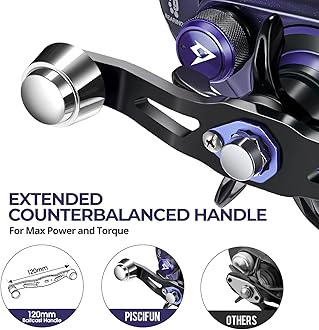 Piscifun Alijoz 400 Baitcaster Fishing Reel, 38Lbs Max Drag Aluminum Alloy Frame Baitcasting Reel, Available in 6.6:1/8.1:1 Gear Ratio, Freshwater and Saltwater Low Profile Casting Reel for Musky