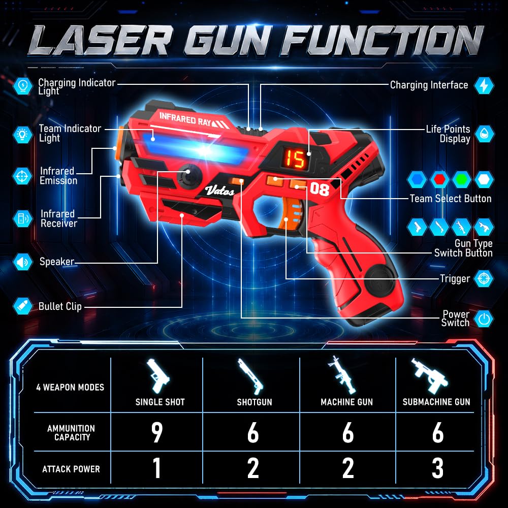 VATOS Wiederaufladbares Laser Tag Set, 2 Infrarot Laser Tag Pistolen, Interaktive Projektion mit LED-Punktestandanzeige und 3 Zielkarten, Unterhaltsames Lasertag Spielzeug für Kinder und Erwachsene