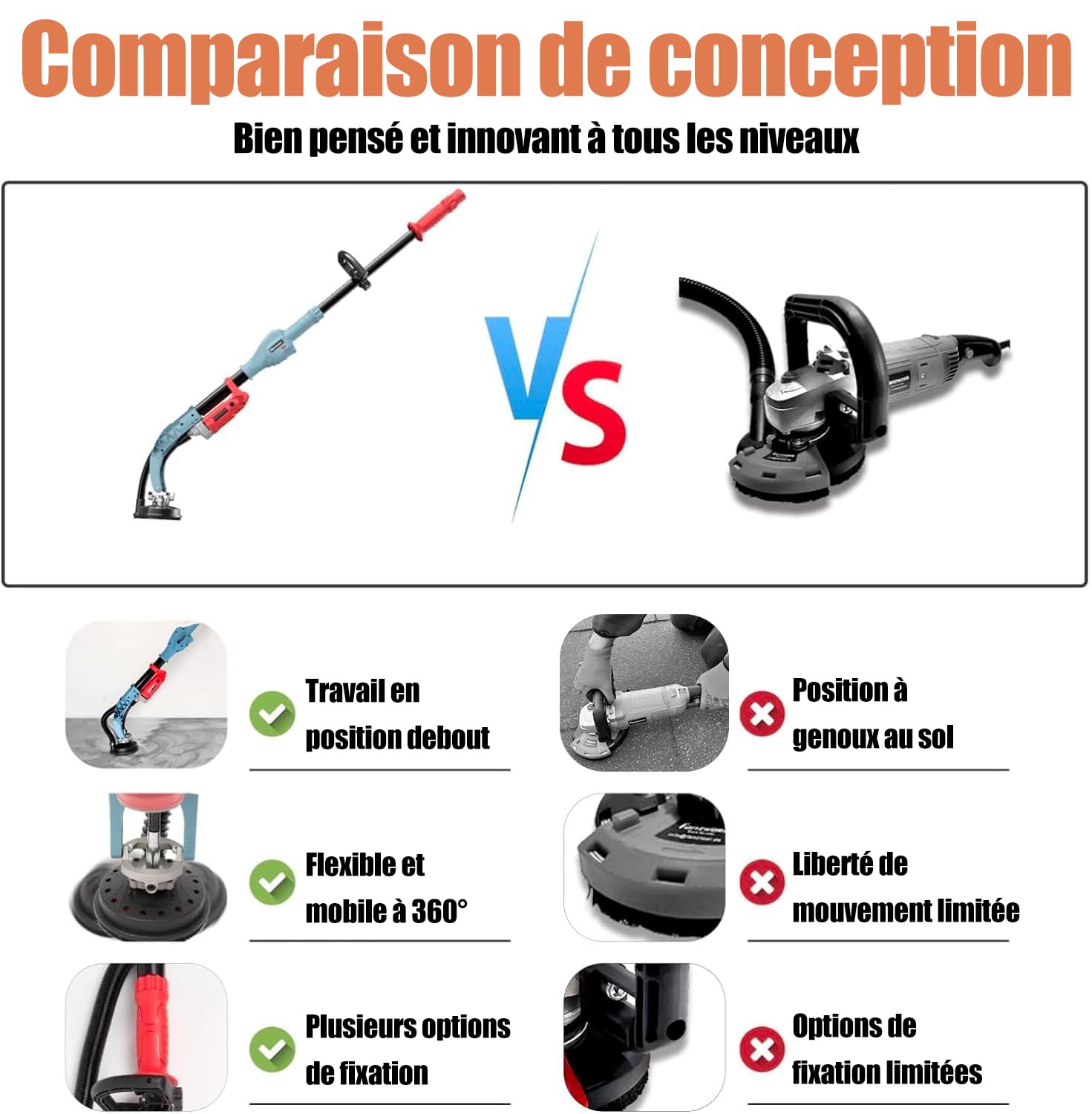 FANZWORK Ponceuse à Béton 1010 W avec tige Télescopique Jusqu’à 1,20 m, Meule Diamant 125 mm et sac de Transport, Vitesse variable, Idéale pour Béton, colle à Carrelage et Autres Revêtements
