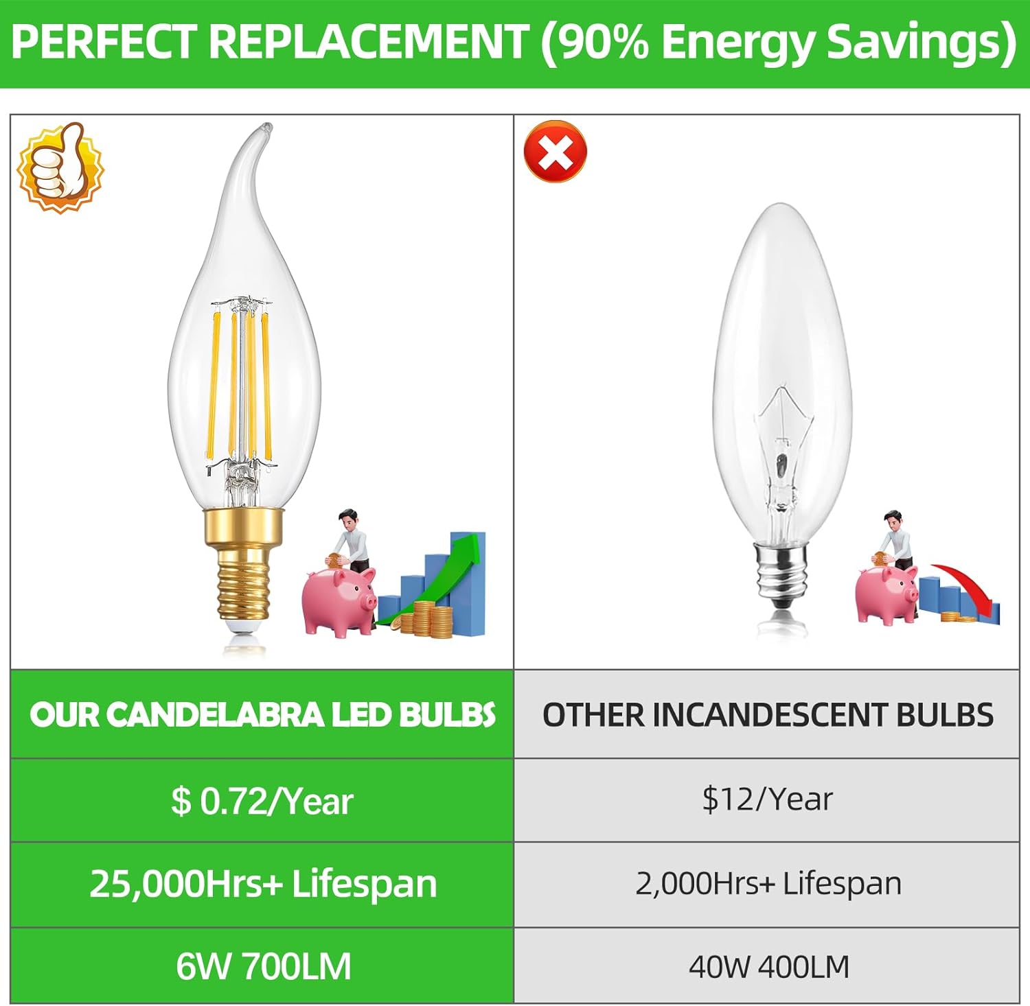 INVGOOD Dimmable LED Candelabra Bulbs 60 Watt Equivalent, 2700K Soft Warm White Chandelier Light Bulbs, 6W 700LM Flame Tip CA11 Candle Light Bulbs, E12 Base Bulbs, 90+CRI, 6 Packs