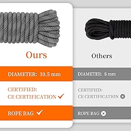 AOLEBA 10.5mm Static Climbing Rope 10M(32ft) 20M(64ft) 30M(96ft) 50M(160ft) 70M(230ft) Outdoor Rock Climbing Rescue Rope, CE Certified High Strength for Fire Escape, Ice Climbing, Parachute Safety