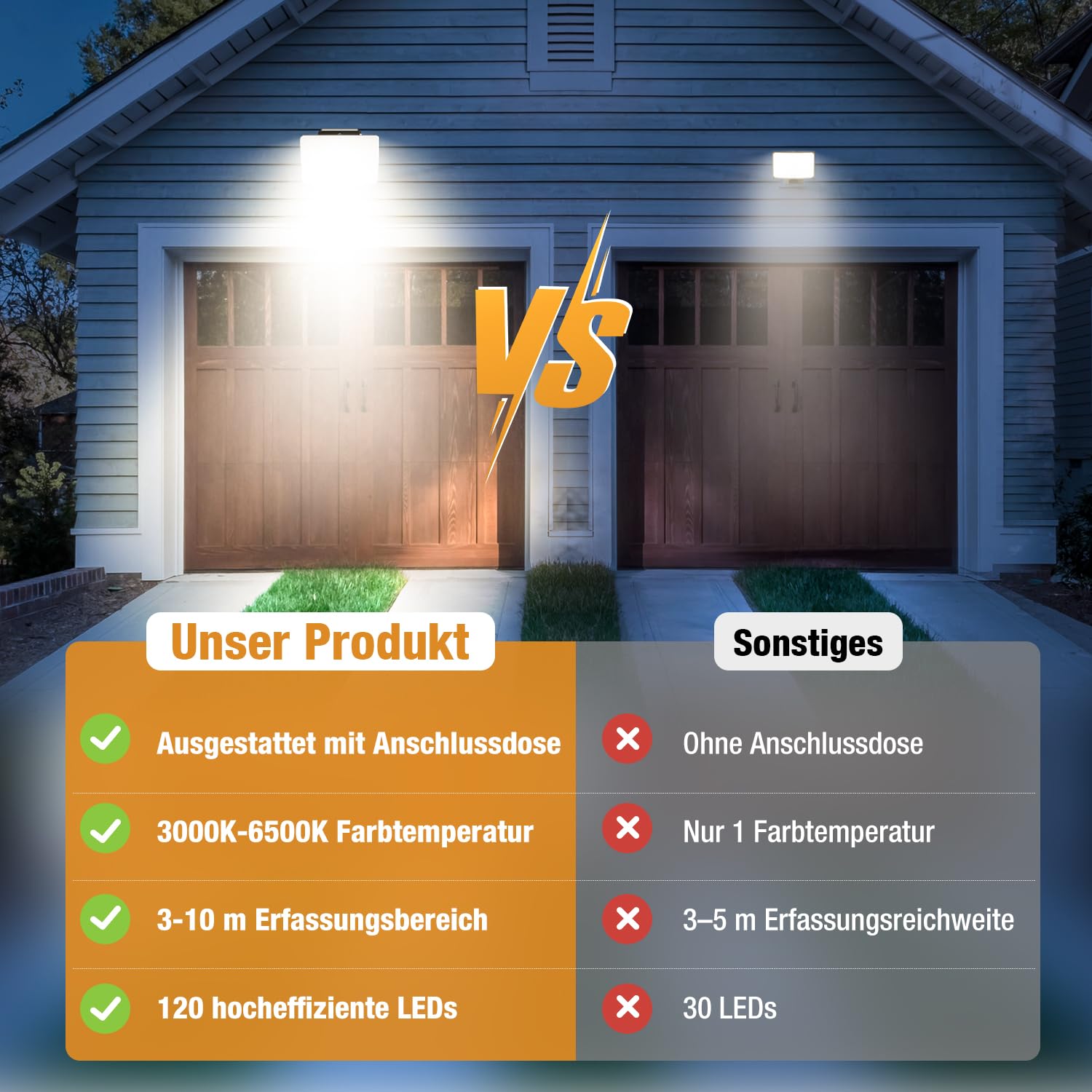 vighep 24W Led Strahler mit Bewegungsmelder Außen, IP65 Wasserdicht Fluter Flutlicht, 3000K-6500K Außenlampe, Außenleuchte Scheinwerfer für Garten, Garage, Haustür
