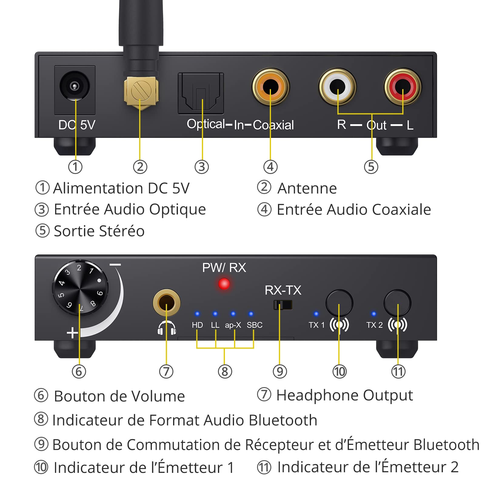 PROZOR 192 KHz DAC Convertisseur Audio Récepteur émetteur Bluetooth 5.0 Adaptateur Audio sans fil aptX HD aptx à faible latence SPDIF Optique coaxial Toslink vers analogique stéréo Audio L/R 3,5 mm