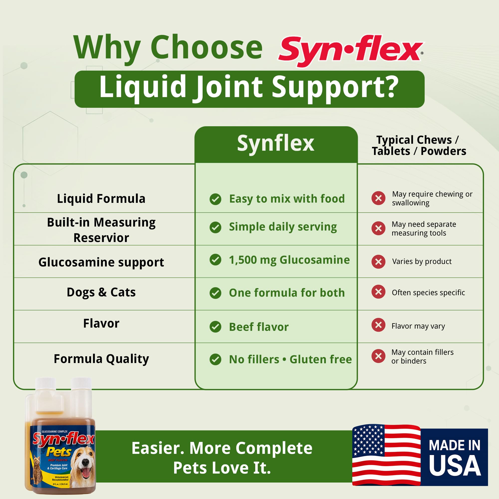 Synflex Pets Formule de glucosamine Liquide pour Animaux domestiques 227 g, Synflex Pets Liquid Glucosamine Formula for Pets, 8oz