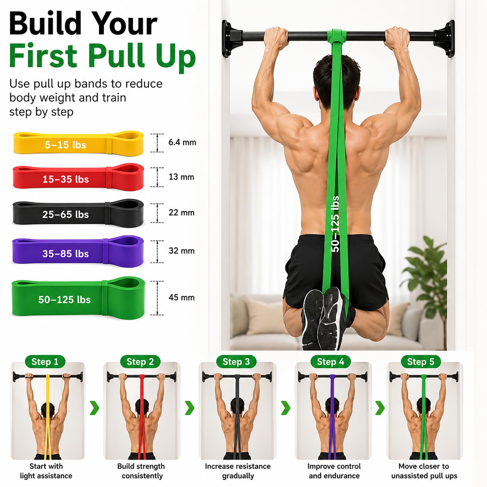 Widerstandsbänder Set, 5 Stufen Klimmzughilfebänder, Übungsband mit Türanker & Griffen für Krafttraining, Stretching, Powerlifting, Home Gym Workout für Männer und Frauen