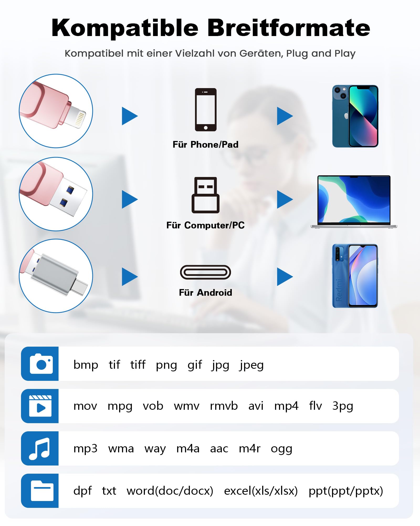 Chiavetta USB per telefoni cellulari, unità flash 3 in 1 per iPhone, iPad, Android e PC, memoria portatile ad alta velocità USB 3.0, stick per backup di foto e dati (Rosa, 512 GB)