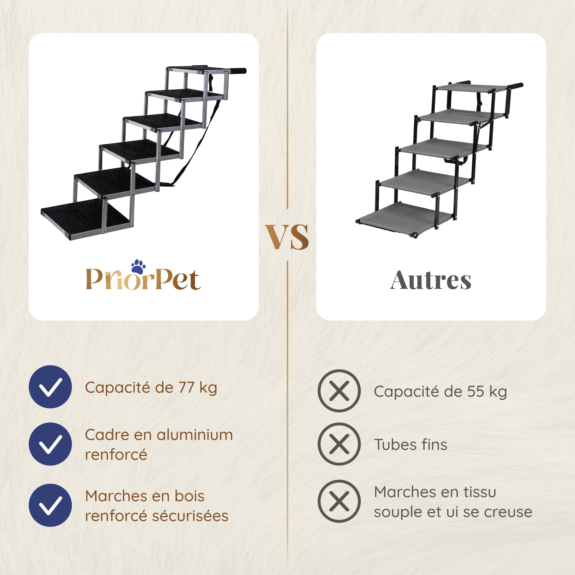 Escalier Chien Voiture Pliable – 4, 5 ou 6 Marches pour Coffres Bas ou Élevés (63–81 cm) – pour Petites Voitures, Breaks & SUV – Rampe Escalier Chien pour Monter sans Sauter