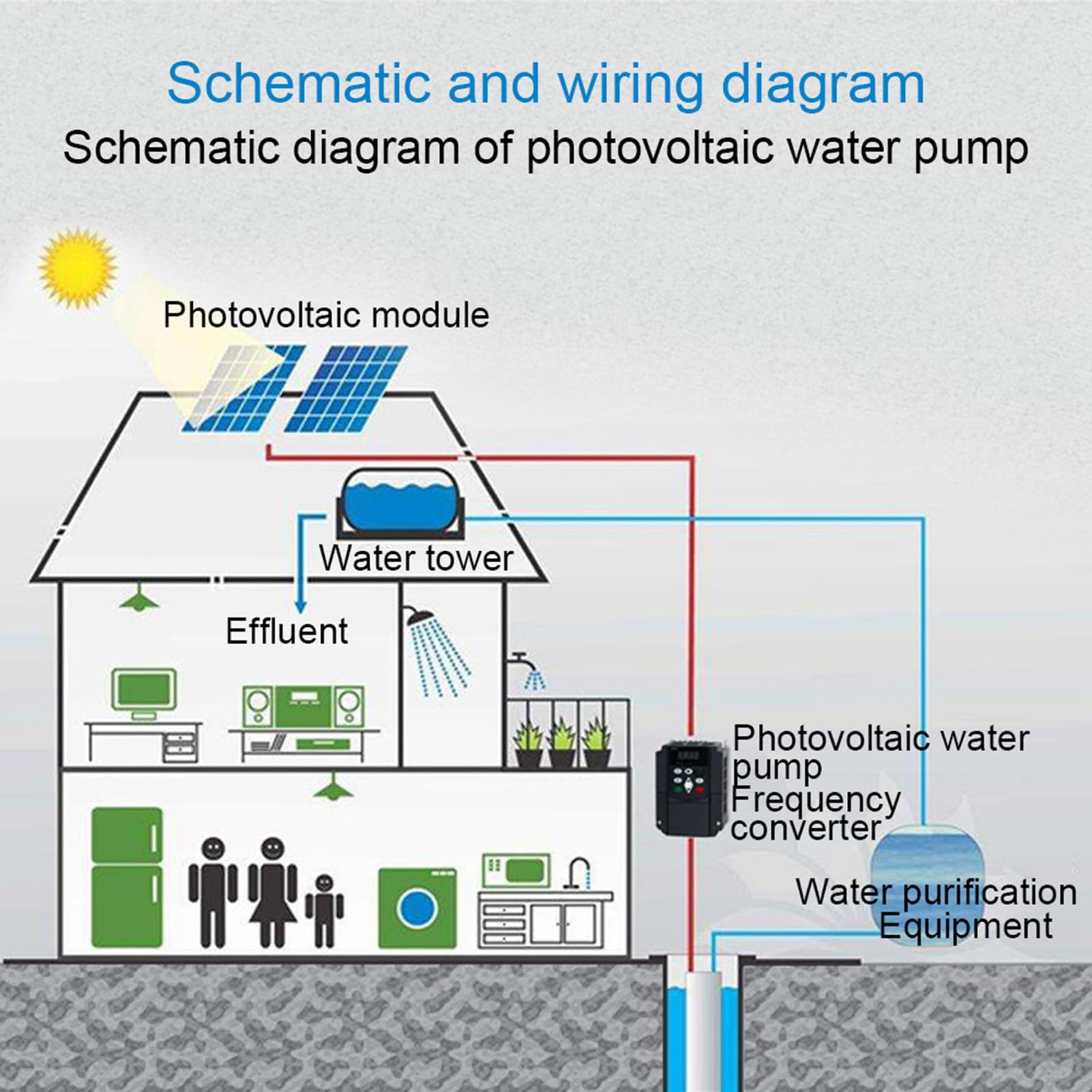 Falownik solarny PV, sterowanie PWM DC, 200 V-400 V, wejście trójfazowe AC 0-220 V (2,2 kW)
