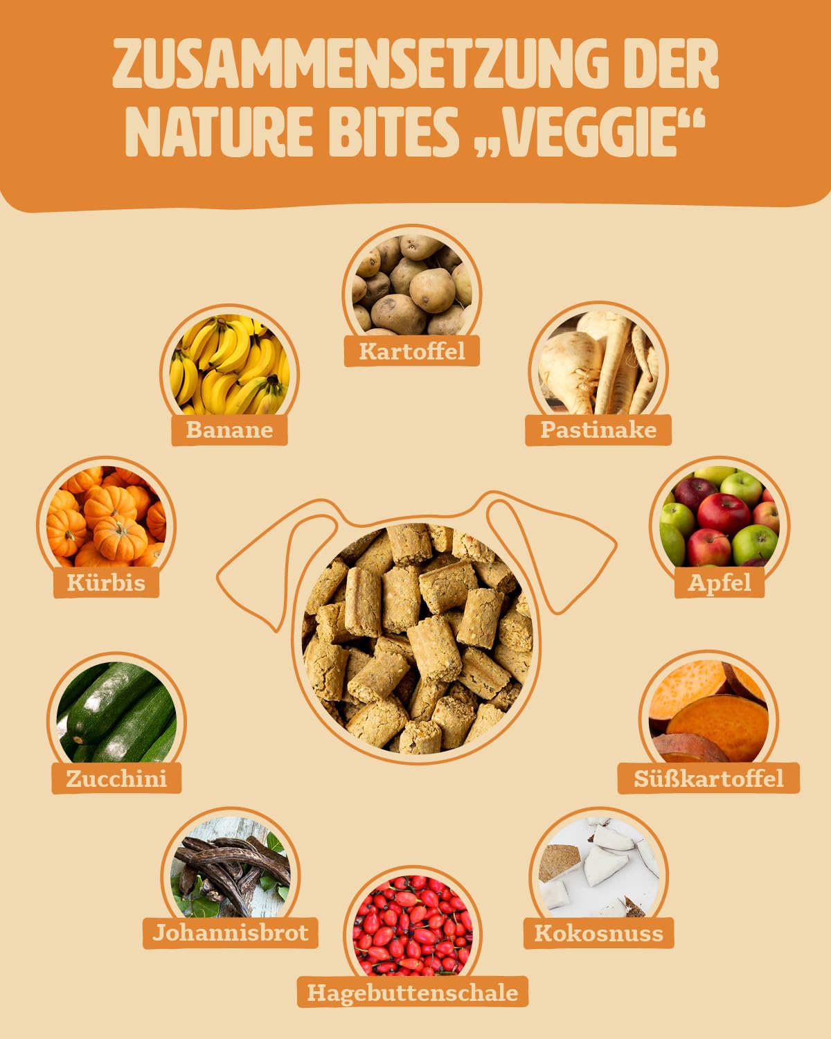 petifool Nature Bites Veggie Natuurlijke hondensnack, groenten en fruit, zonder kunstmatige toevoegingen, graanvrij, veganistisch, 200 g, Duits petifool Nature Bites Veggie Natuurlijke hondensnack, groenten en fruit, zonder kunstmatige toevoegingen, graanvrij, veganistisch, 200 g, Duits
