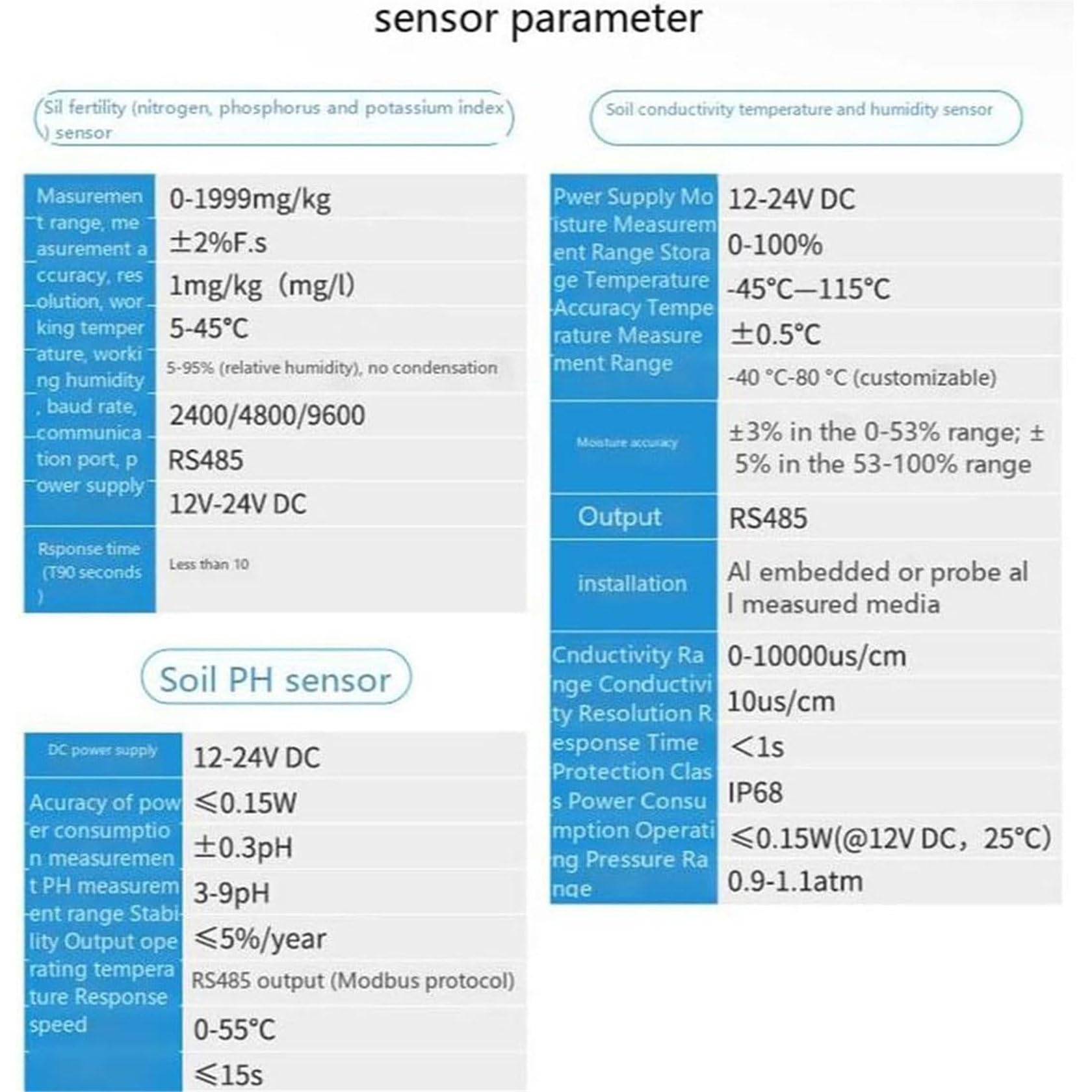Cyfrowy tester gleby do roślin ogrodowych i doniczkowych, mierzy wilgoć, pH, składniki odżywcze i przewodność