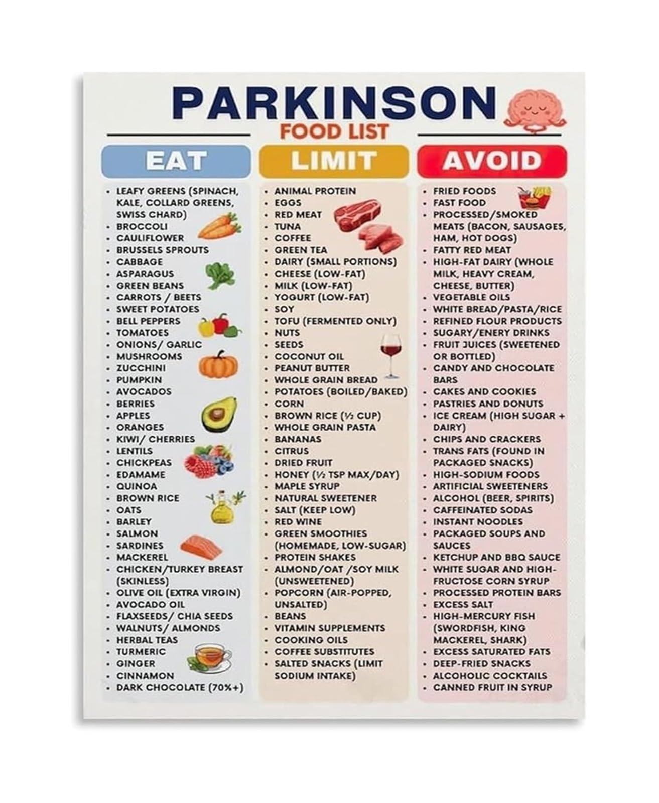 LLBOGRGGN Informative Food Guide Chart Canvas Print Wall-Art for Healthy Diet Kitchen or Office Decor(Framed,16x24inch(40x60cm))