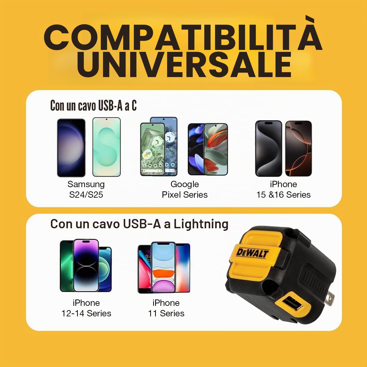 DEWALT NeverBlock 2-Port Worksite USB Charger