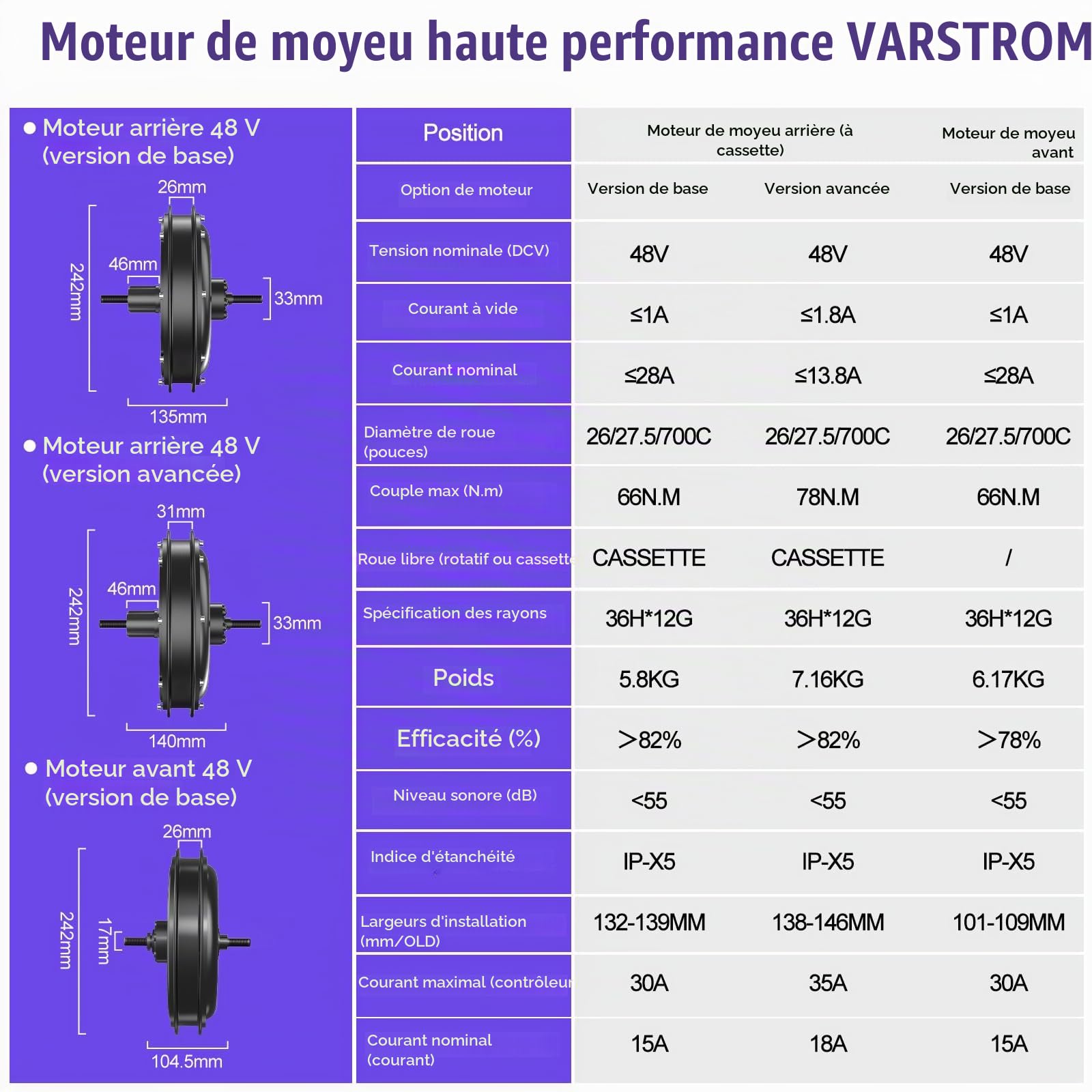 48V Kit Conversion Velo Electrique 26 27,5 29 Pouces Moteur Avant Arriere | JYLT Kit de Conversion Vélo Électrique Avec Batterie Opt -Moteur Sans Balais Engrenages Pour Cassette Ville VTT Frein Disque