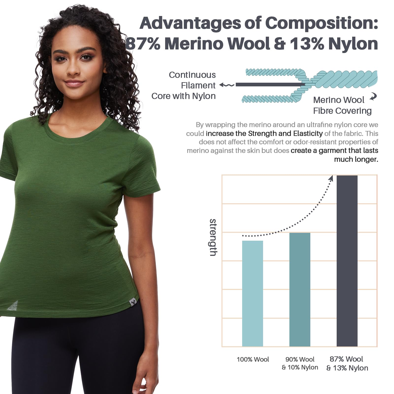 MERINNOVATION Merinowolle T-Shirt Damen Wandern und Outdoor Atmungsaktiv und Geruchsneutral Merino Unterwäsche Base Layer + Merinowolle Socks Size XL Forest Green