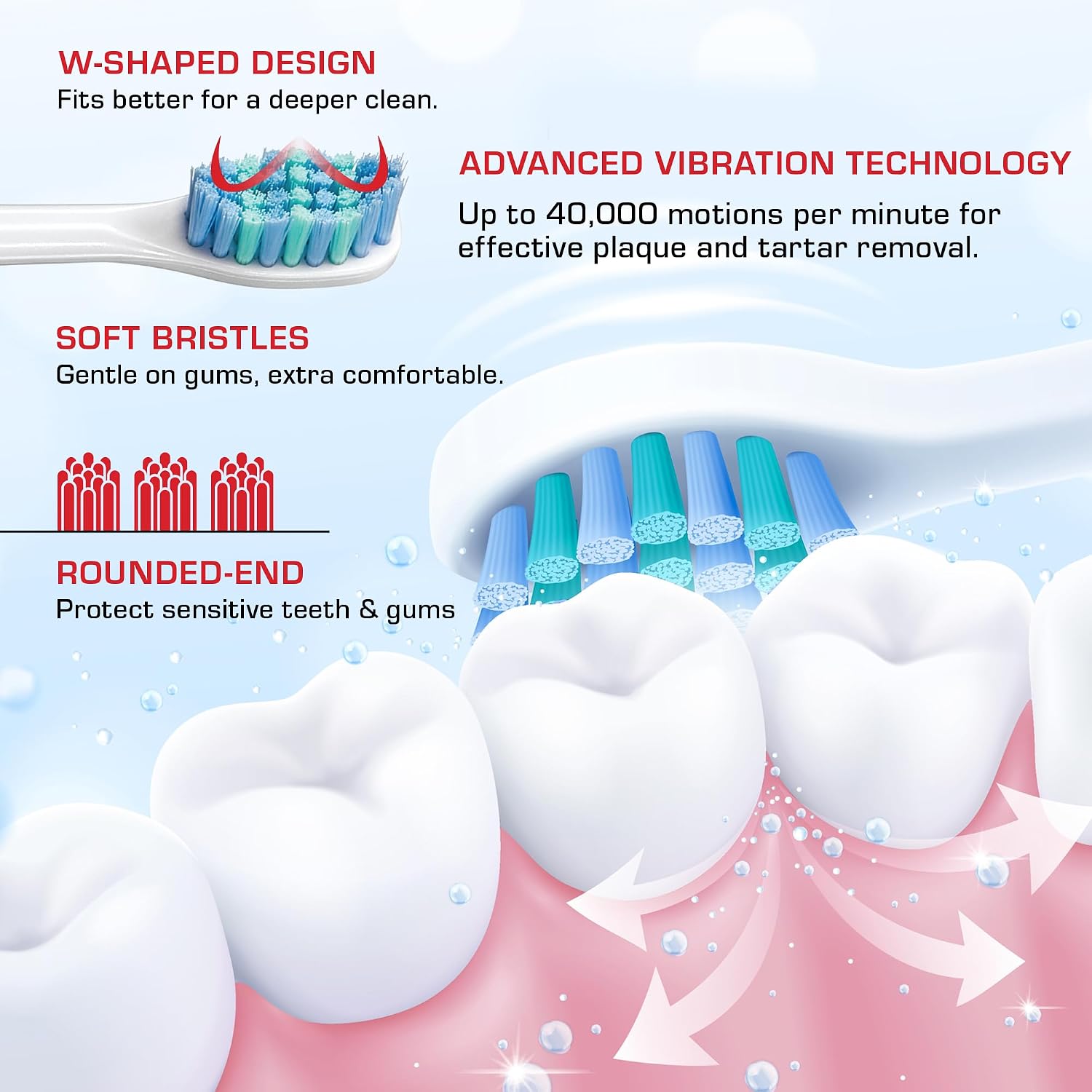 Red by Kiss Hypersonic Ultra Powerful Electric Toothbrush – 3 Cleaning Modes, Gum Care Protection, 75-Day Battery, USB-C Fast Charging, Waterproof IP67, with 4 Extra Brush Head Set (White)