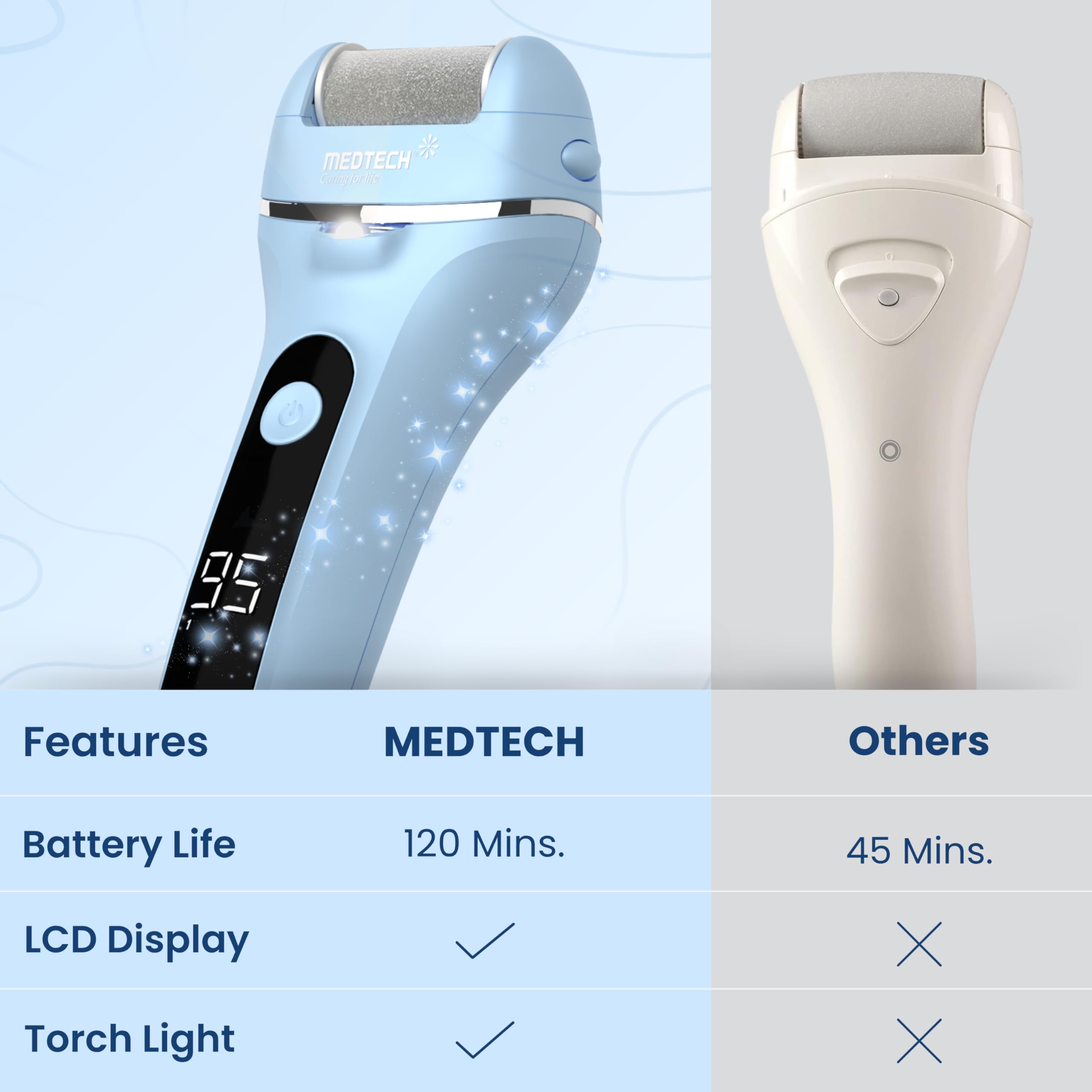 MEDTECH® Revive Rechargeable Callus Remover | Electric Foot Scrubber for Dead Skin Removal | 3 Crystal Quartz Heads for Dead Skin Removal | Pedicure Machine for Home | Pedicure Kit For Women - Image 6 thumbnail