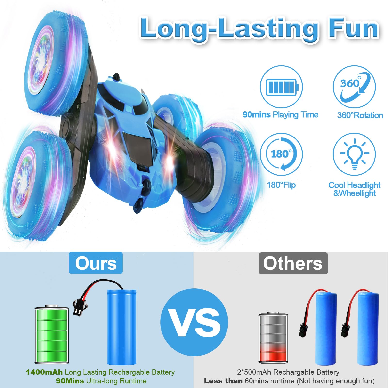 MidiVix Ferngesteuertes Auto, 90 Min Spielzeit, 2.4Ghz Doppelseitig 360° drehbarer RC Crawler mit Scheinwerfern Radlichtern, 4WD Off Road Drift RC Auto Spielzeug Geschenke für Jungen 6-12 Blau