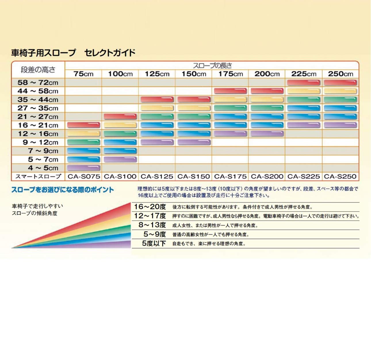 半額sale 車椅子用スロープ 175cm 中古品 看護 介護用品 Www Marinemastertrailers Com 半額sale 車椅子用スロープ 175cm 中古品 看護 介護用品 Www Marinemastertrailers Com