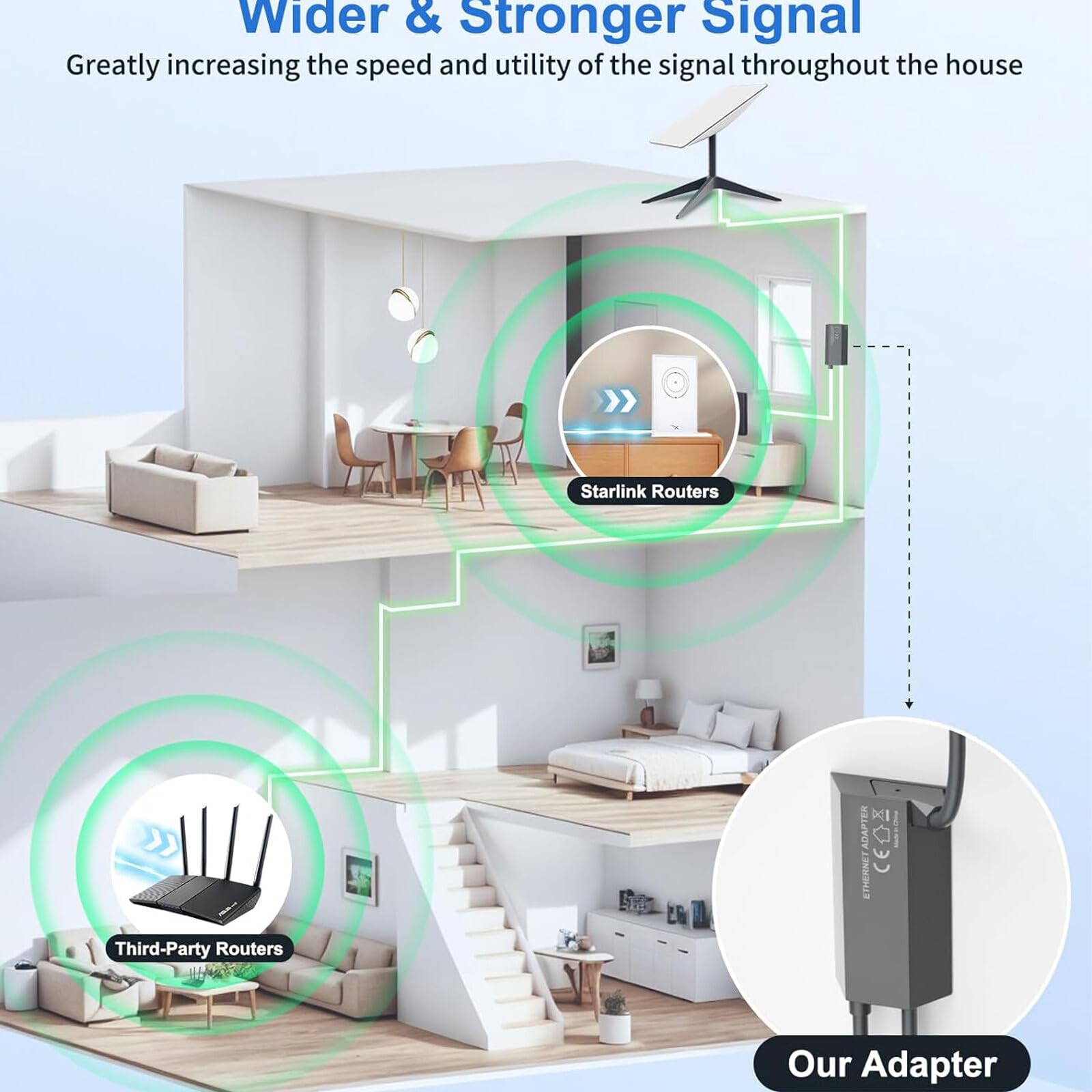 Ethernet Adapter for Starlink Gen 2 – RJ45 Gigabit Port with 20cm Cable | Compatible with Actuated V2 Dish | POE Support | Connects to Routers, TVs, Consoles & More