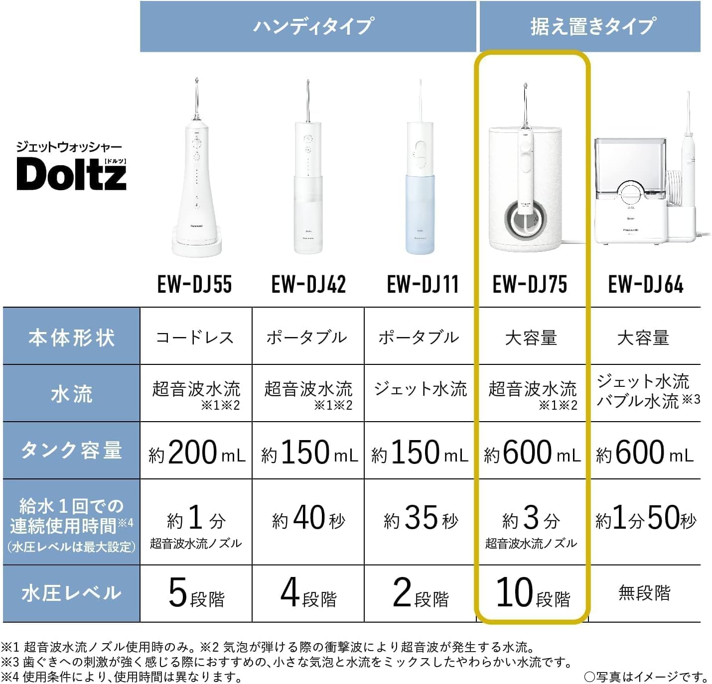 Panasonic EW-DJ75-W Electric Dental Flosser [Jet Washer Panasonic EW-DJ75-W Electric Dental Flosser [Jet Washer